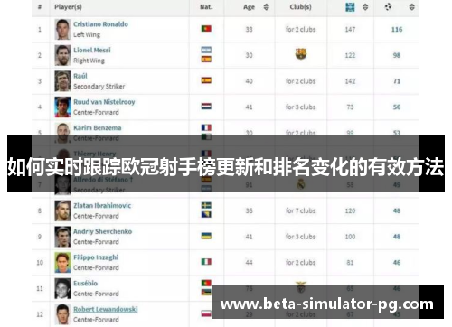 如何实时跟踪欧冠射手榜更新和排名变化的有效方法