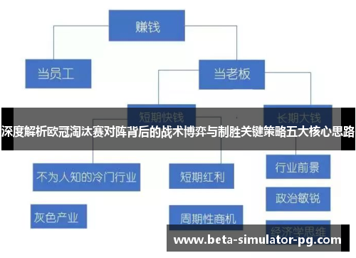 深度解析欧冠淘汰赛对阵背后的战术博弈与制胜关键策略五大核心思路