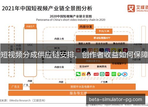 短视频分成供应链安排，创作者收益如何保障